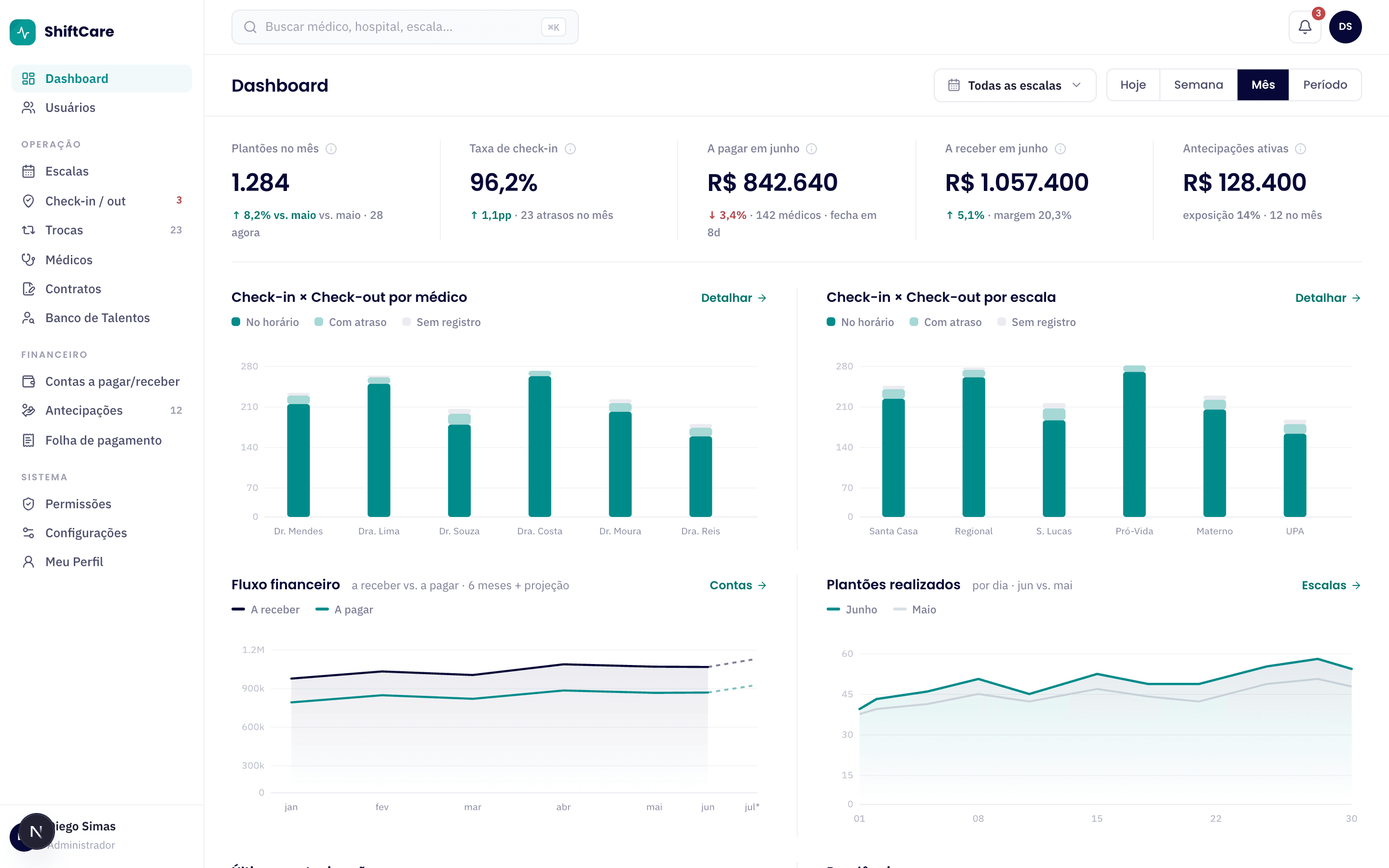 Dashboard do Plantonizei.ai